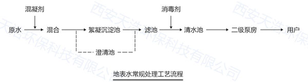 地表水處理工藝流程