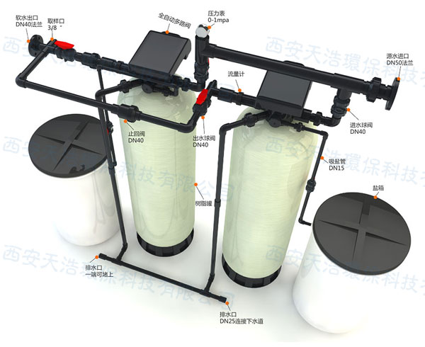 軟化水設(shè)備