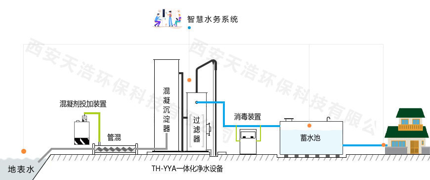 山泉水處理工藝流程圖