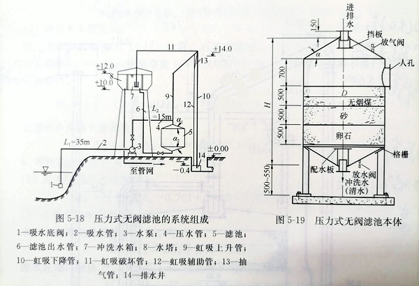 壓力式一體化凈水設(shè)備