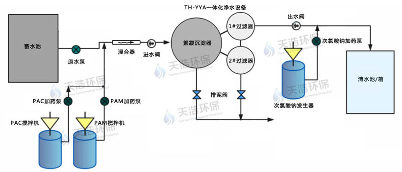 重力式一體化凈水設(shè)備工作原理