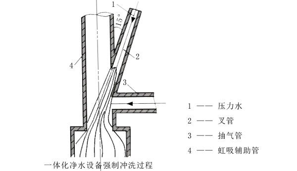 重力式一體化凈水設(shè)備強(qiáng)制反沖洗系統(tǒng)