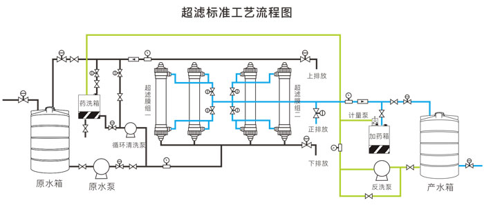 超濾設備處理工藝流程