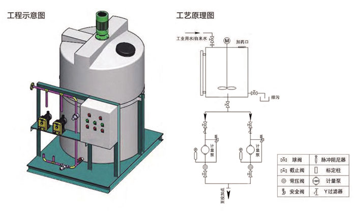 絮凝劑投加裝置工藝流程