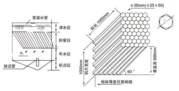 一體化凈水設備的斜管填料安裝有什么要求?