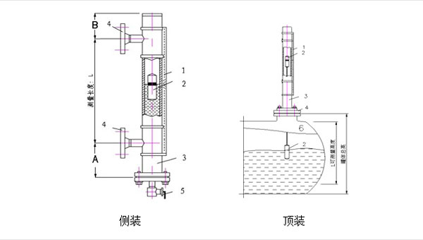 磁翻板液位計(jì)安裝方式